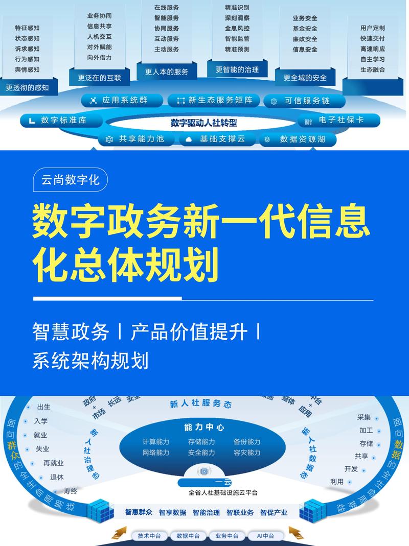 数字化转型中的IT解决方案：企业如何应对